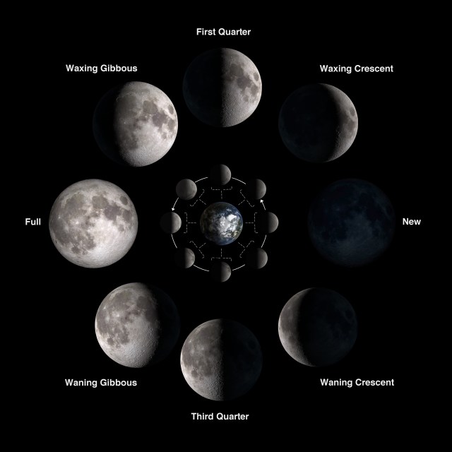 nasa-moon-phases-diagram