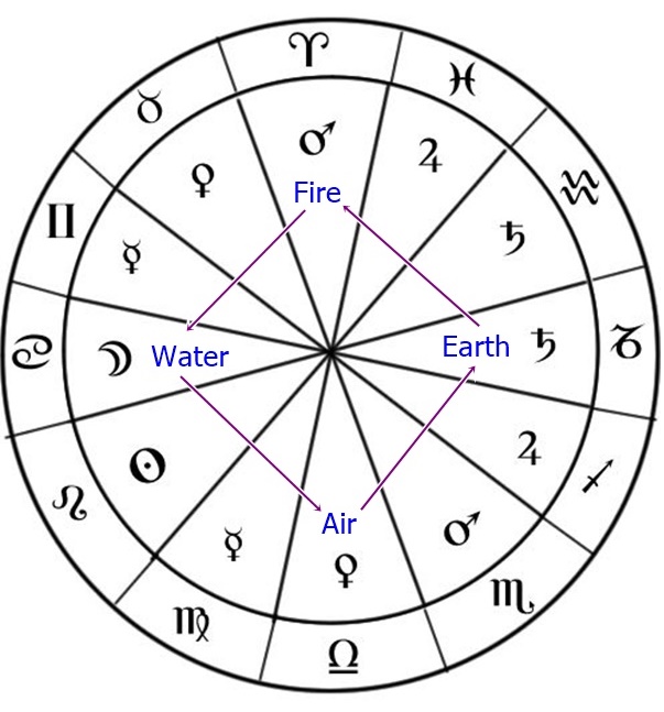 thema-mundi-with-arrows